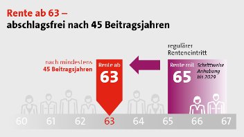 Rente ab 63